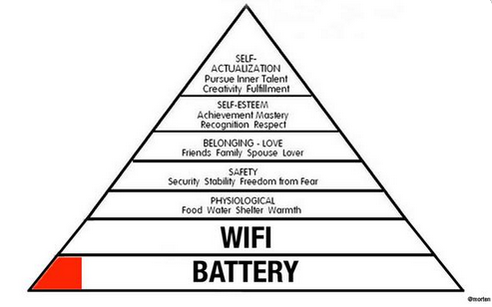 Even basic needs have changed