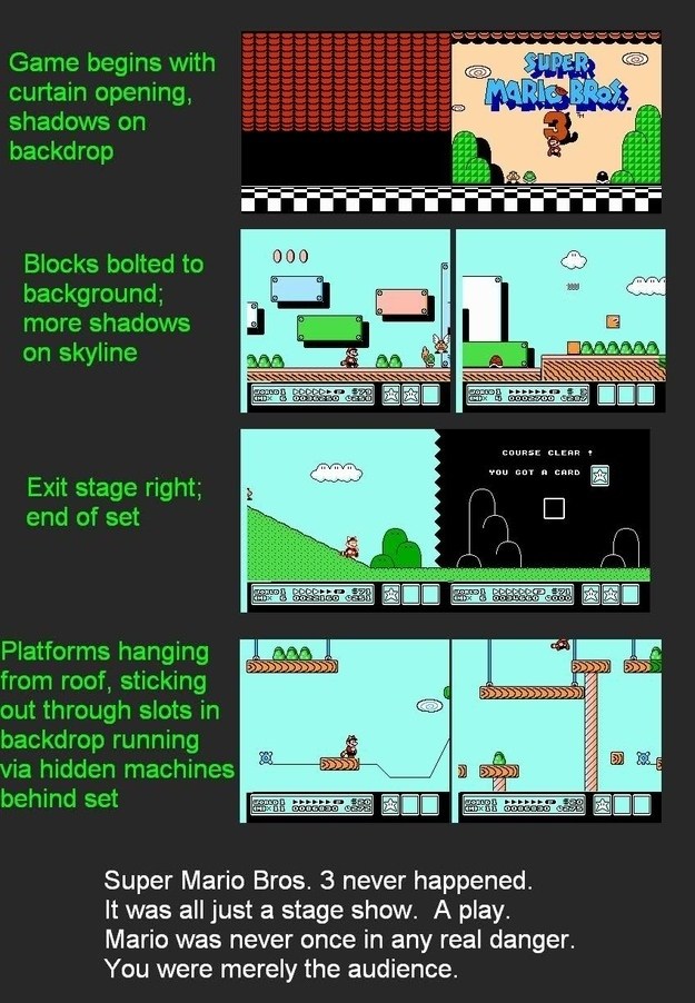 Super Mario Bros Was Just A Show