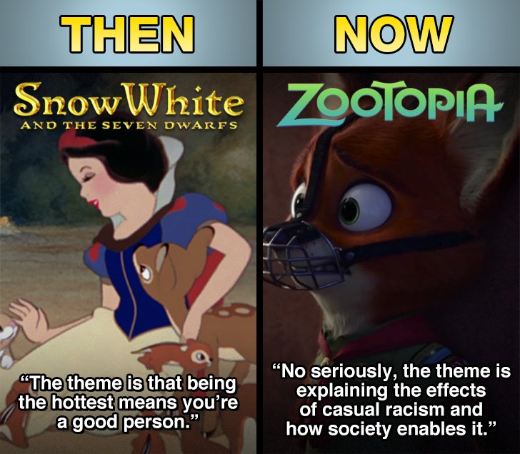 Themes