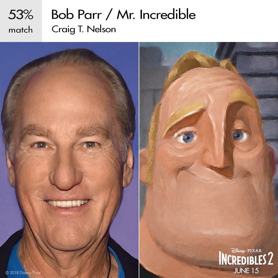 Mr. Incredible
